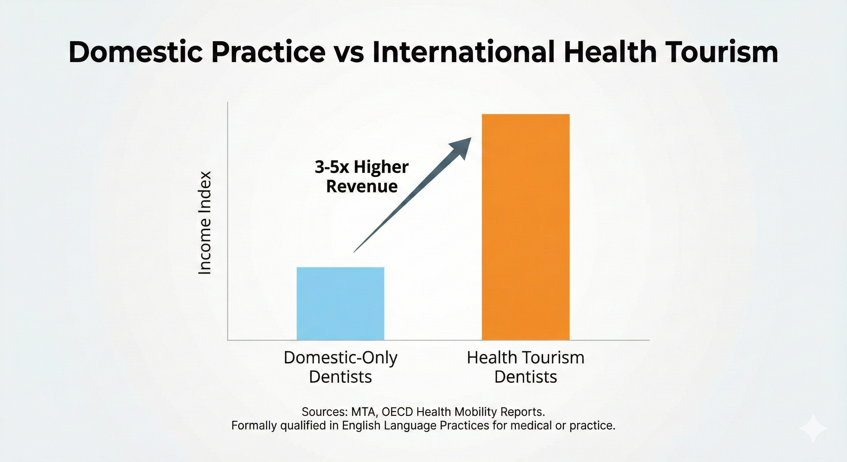 Medication Administration