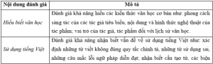 DANH MỤC NGÀNH, NGHỀ ĐÀO TẠO CẤP IV TRÌNH ĐỘ TRUNG CẤP