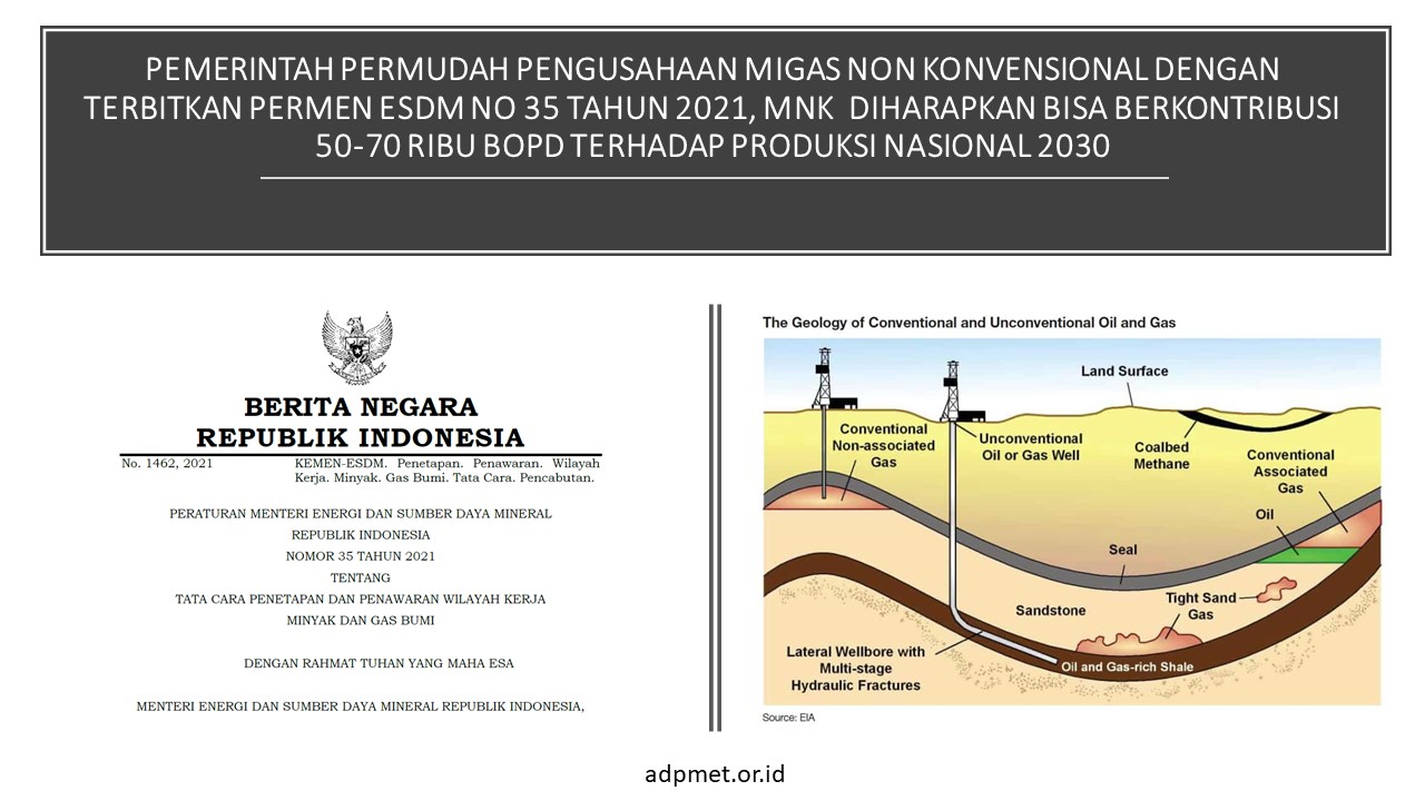 Pemerintah Permudah Pengusahaan Migas Non Konvensional dengan Terbitkan Permen ESDM No 35 Tahun 2021, MNK  Diharapkan Bisa Berkontribusi 50-70 Ribu BOPD Terhadap Produksi Nasional 2030