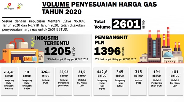 Syarif Maulana : Penyesuaian Harga Gas Ciptakan Multiplier Effect