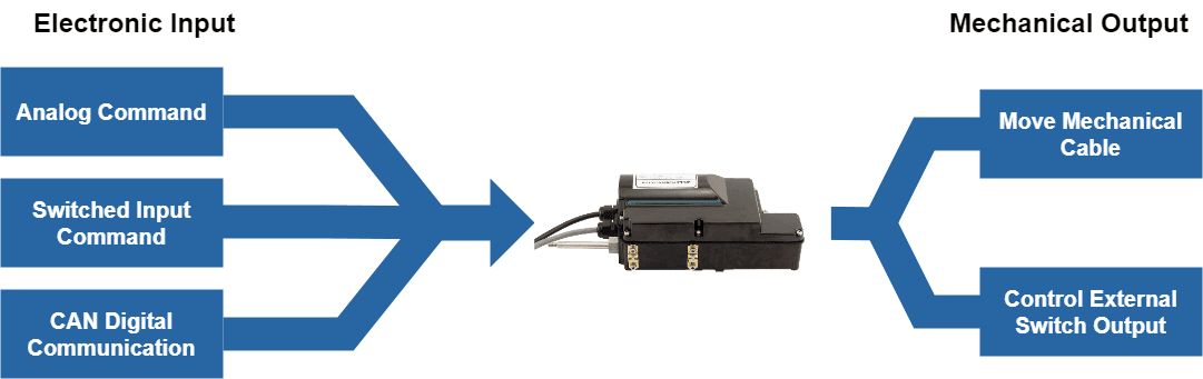 Smart Actuator 4 - 2