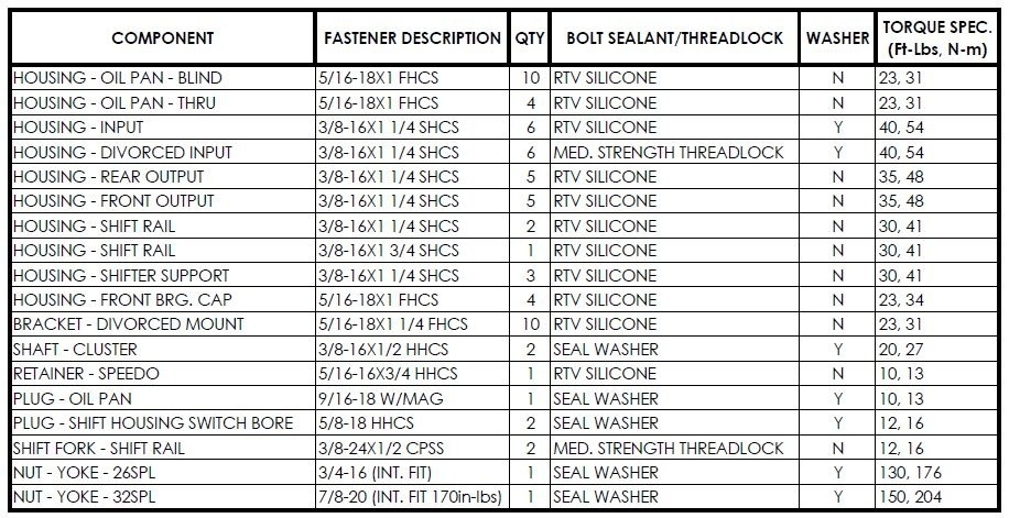 Torque Settings Chart