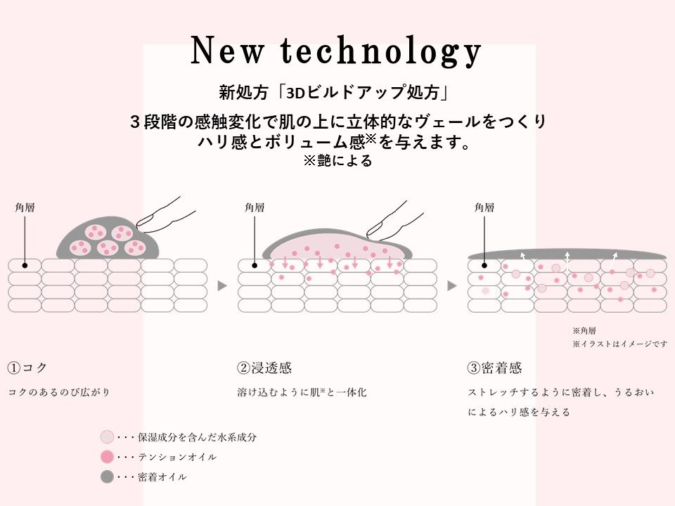 Ｂ.Ａ アイゾーンクリーム 10/1発売