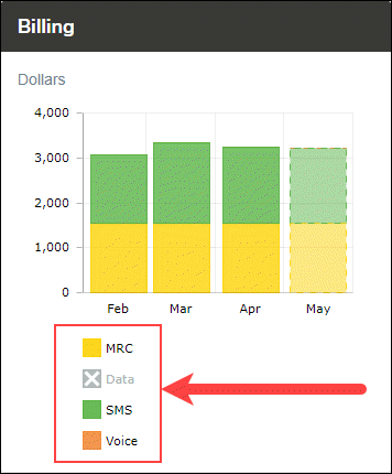 Billing Widget Charge Type Filtered