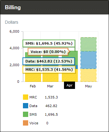 Billing Widget Data Pop-up