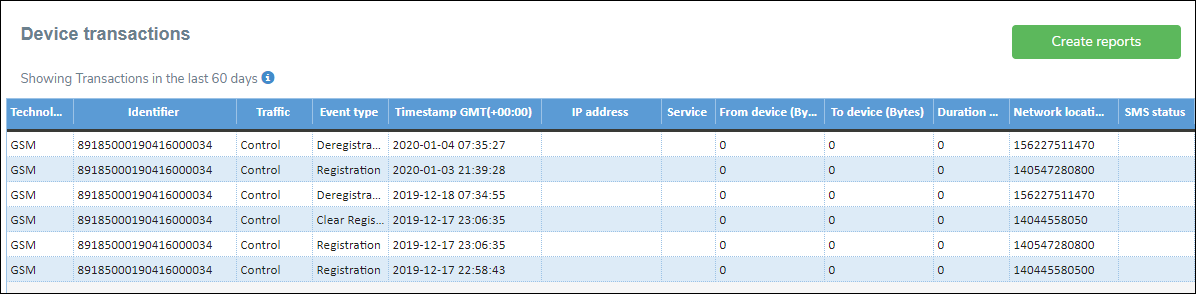 Device Operations