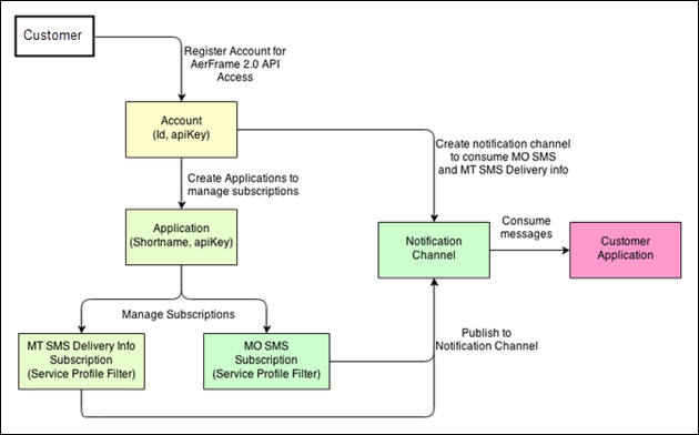 aerframe_process_overview