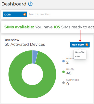 eSIM Devices in Use