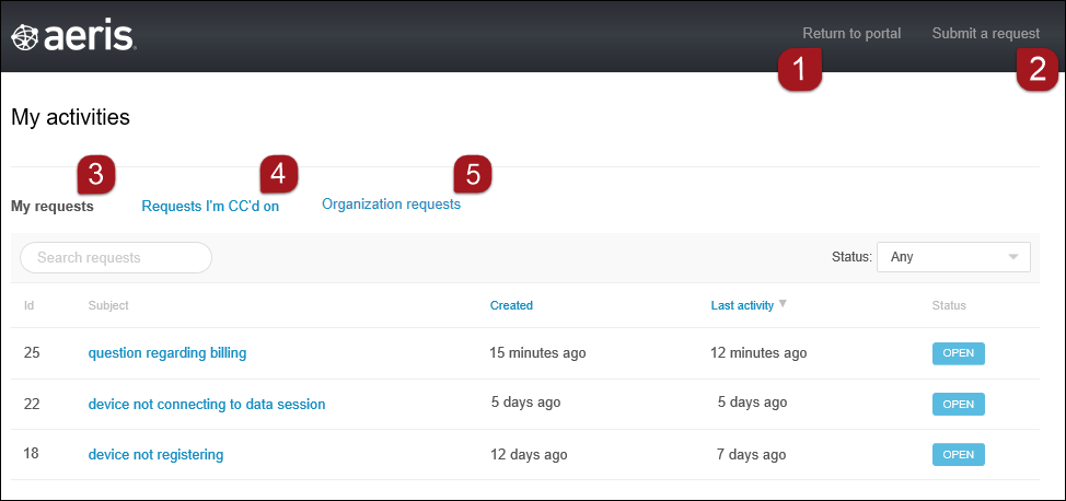 Zendesk Landing Page
