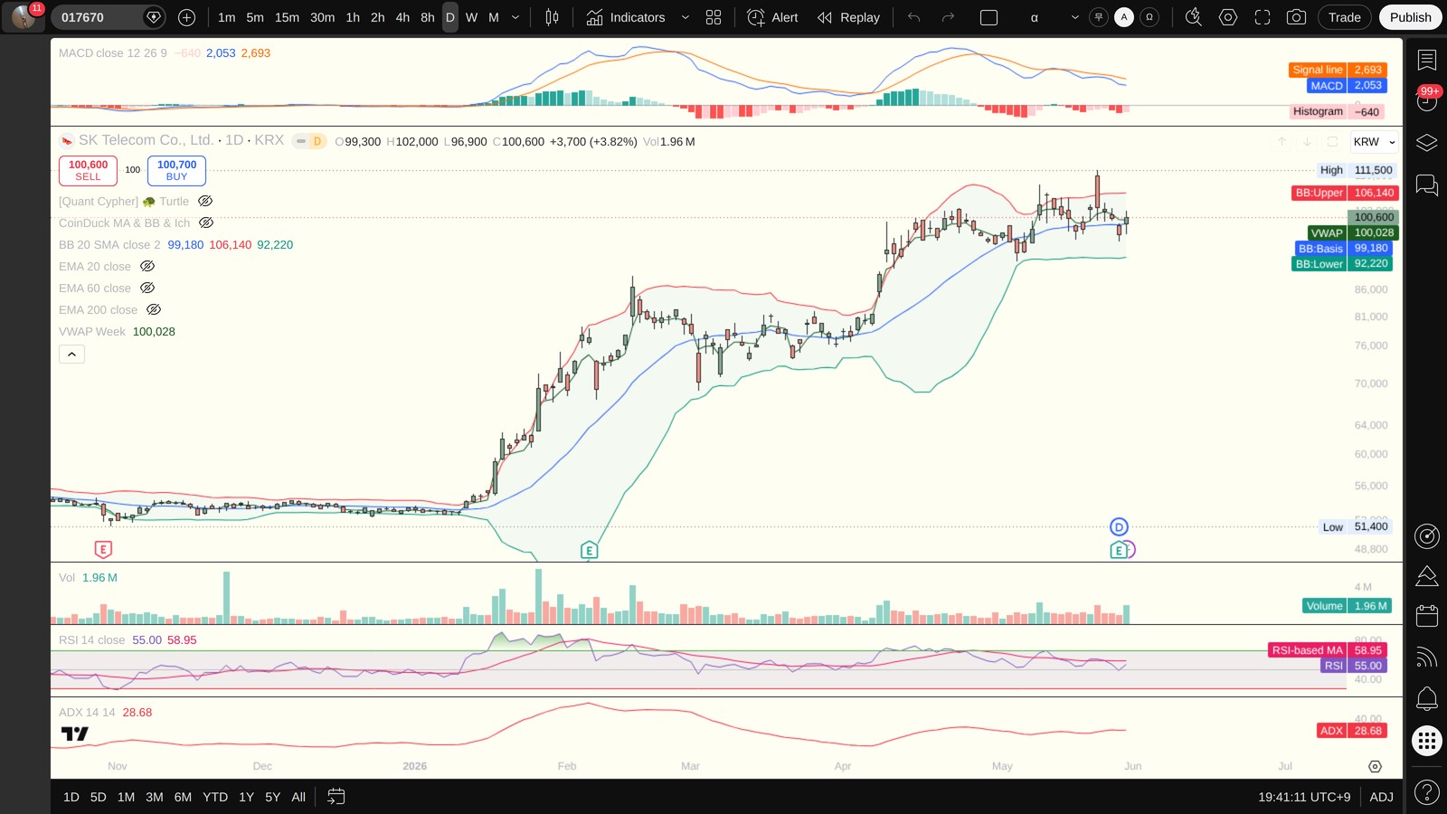 017670 일봉 차트 — MACD·볼린저밴드·ADX·VWAP (TradingView)