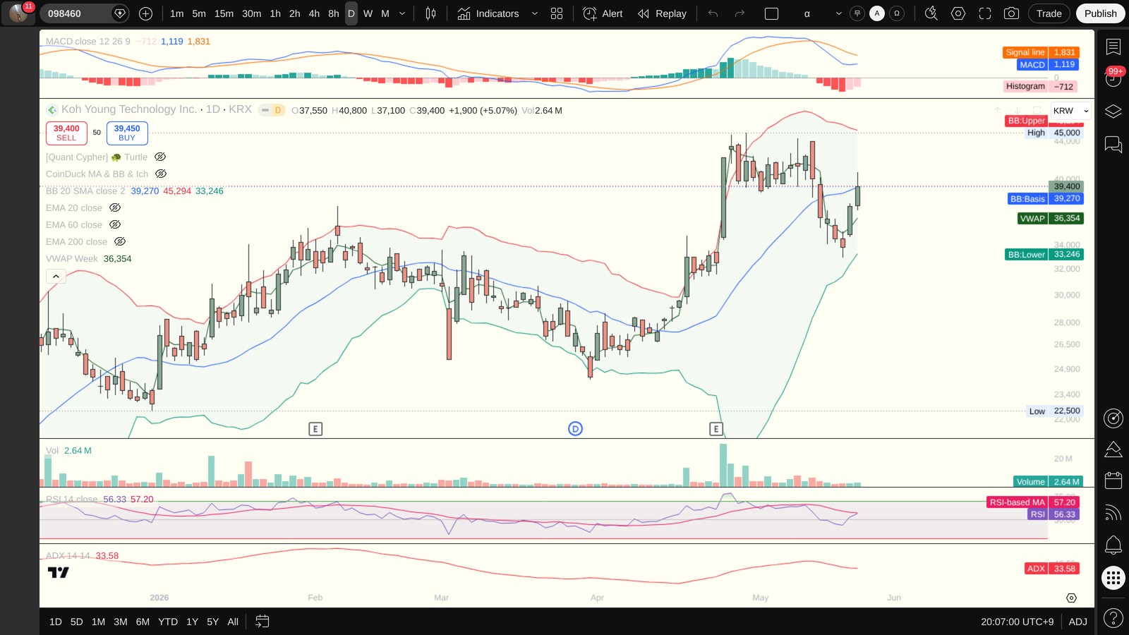 098460 일봉 차트 — MACD·볼린저밴드·ADX·VWAP (TradingView)