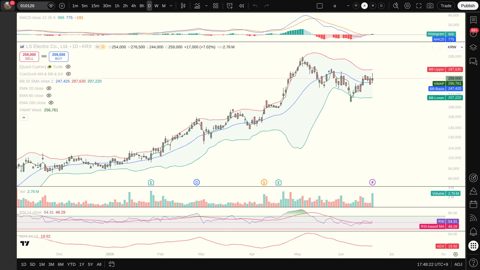 010120 일봉 차트 — MACD·볼린저밴드·ADX·VWAP (TradingView)