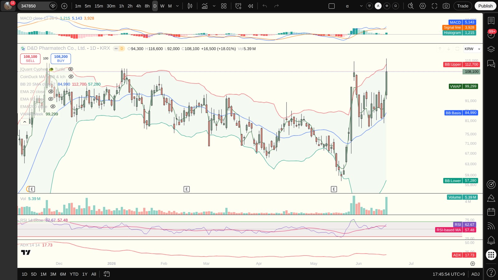 347850 일봉 차트 — MACD·볼린저밴드·ADX·VWAP (TradingView)