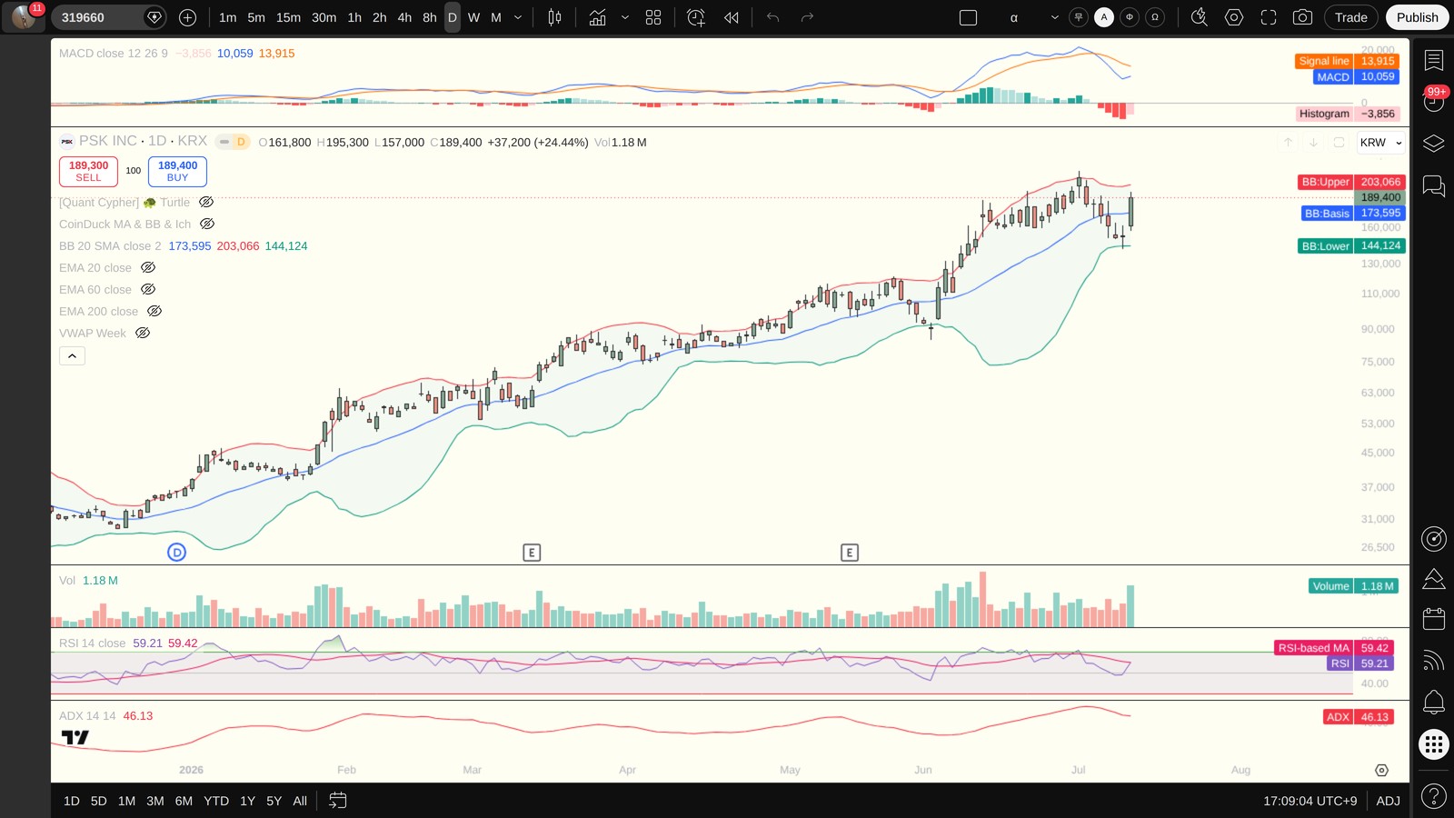 319660 일봉 차트 — MACD·볼린저밴드·ADX·VWAP (TradingView)