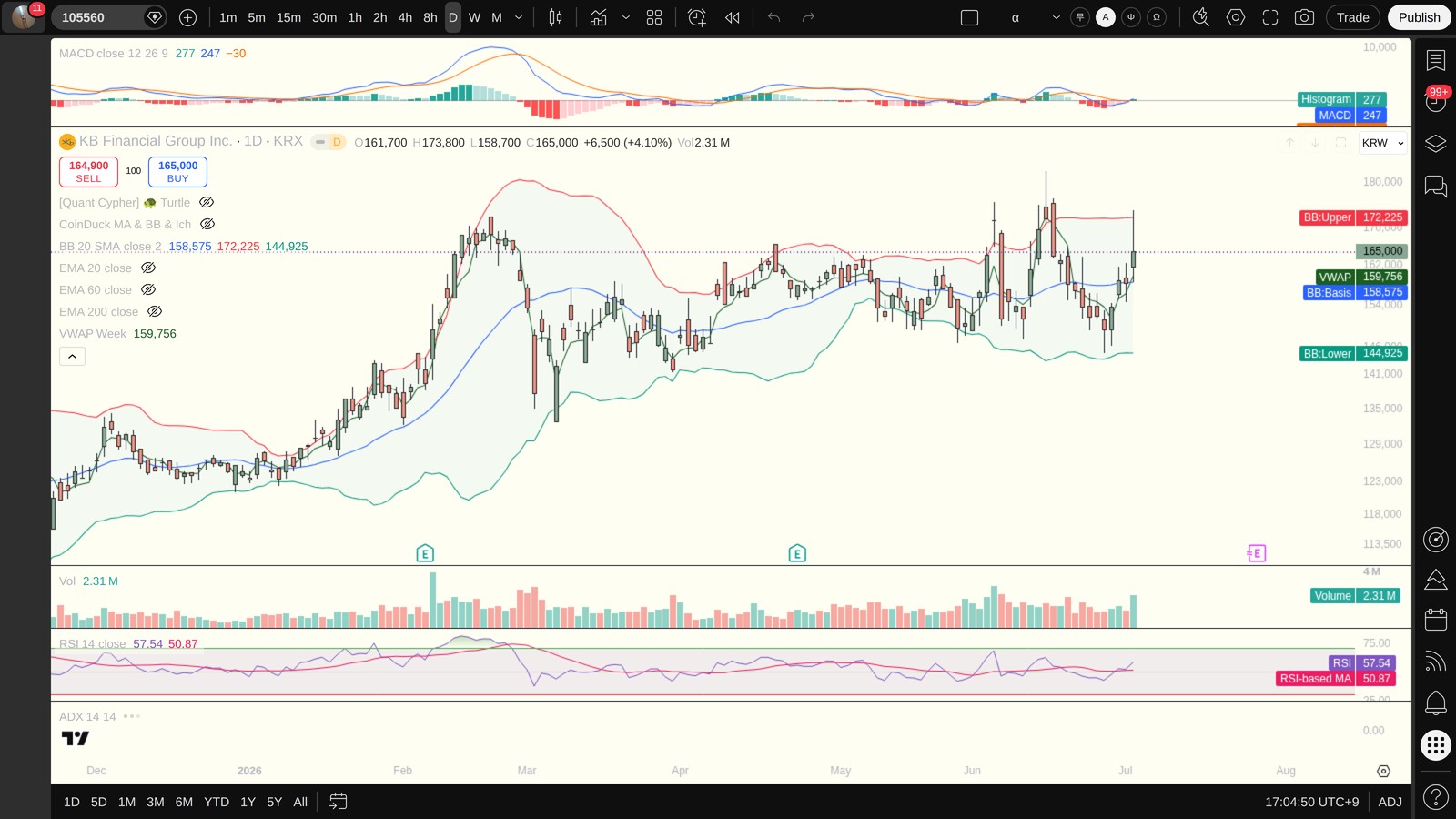 105560 일봉 차트 — MACD·볼린저밴드·ADX·VWAP (TradingView)