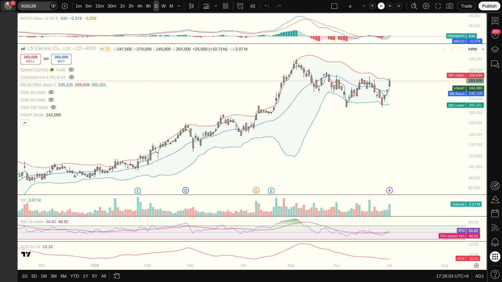 010120 일봉 차트 — MACD·볼린저밴드·ADX·VWAP (TradingView)