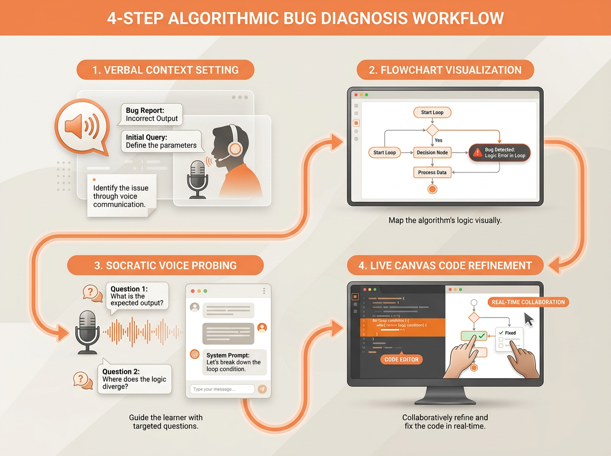 Debugging Code with Visual AI