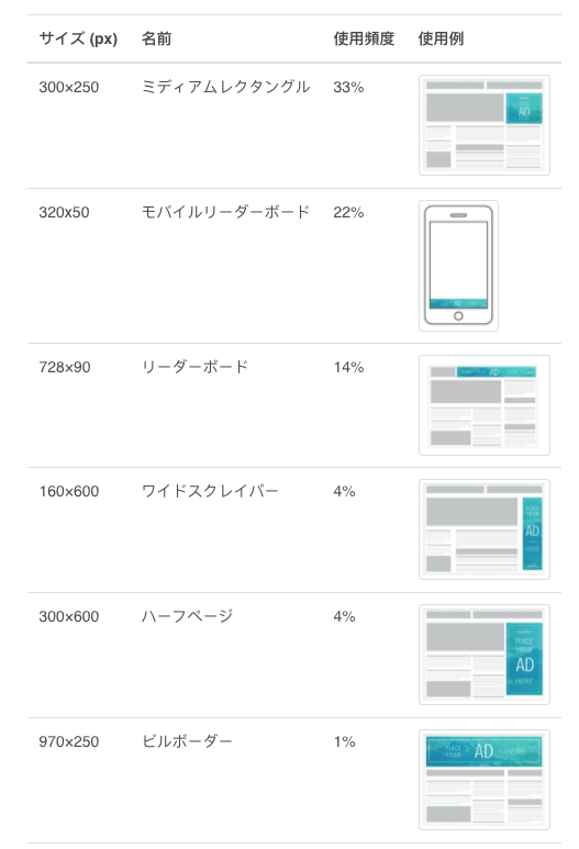 アフィリエイト広告でよく使われるバナーサイズ