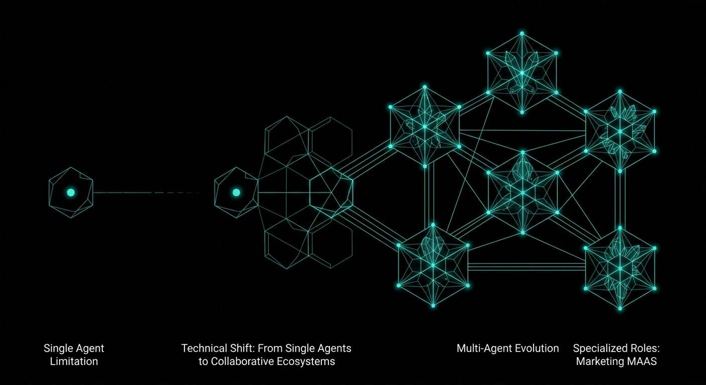 Multi-Agent Autonomous Systems for Content Marketing