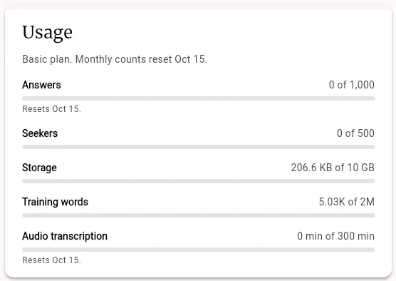 The Usage card on Settings > Account