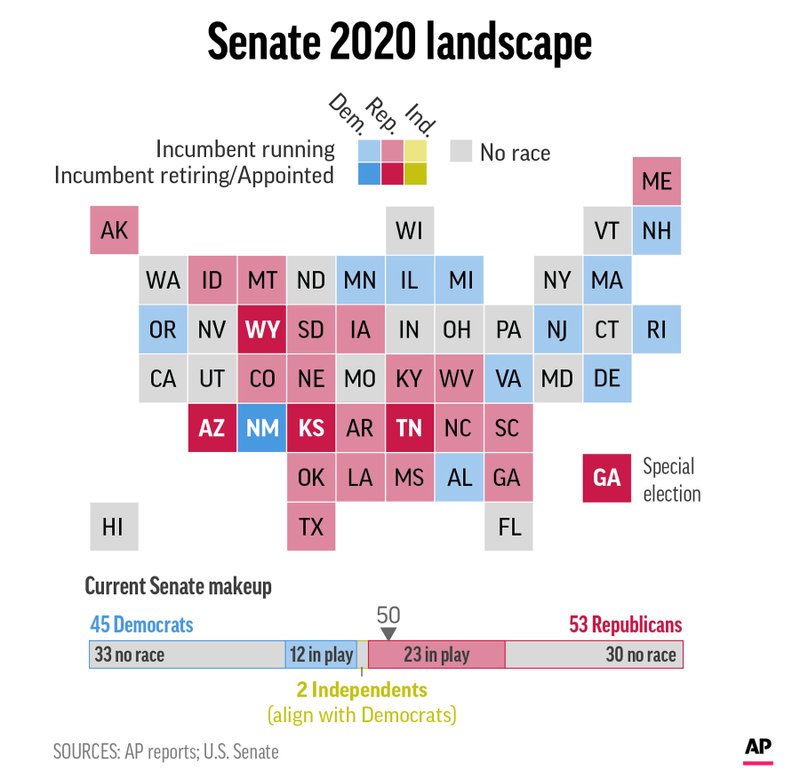 The status of races for US Senate in 2020. — AP