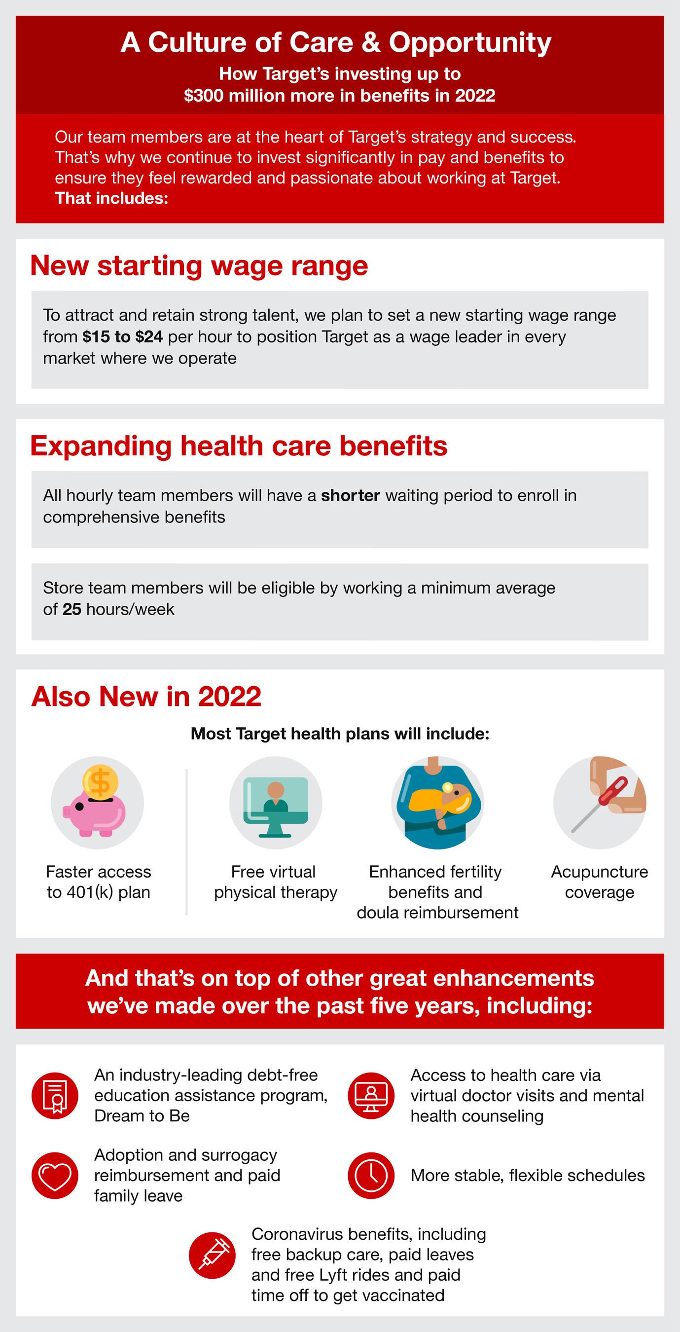 Target to Set New Starting Wage Range and Expand Access to Health Care