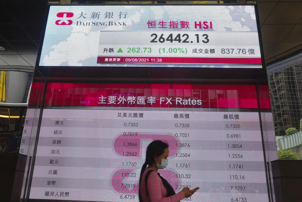 A woman walks past a bank's electronic board showing the Hong Kong share index at Hong Kong Stock Exchange Monday, Aug. 9, 2021. Asian stock markets followed Wall Street higher Monday after China and Australia tightened anti-virus controls that threaten to weigh on an economic recovery. (AP Photo/Vincent Yu)