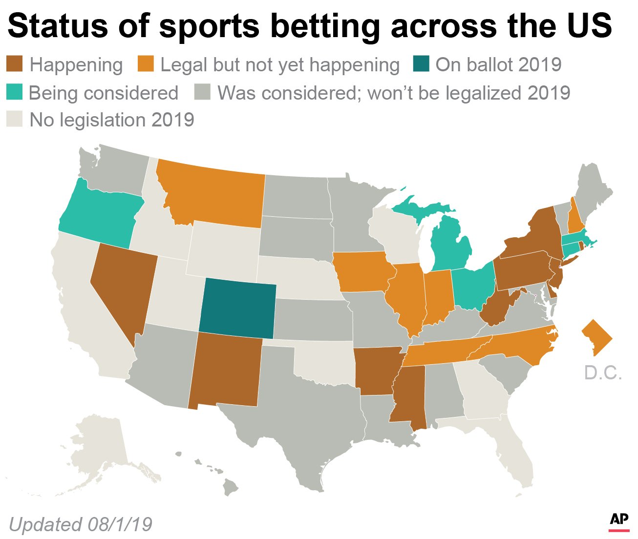 best casino midwest