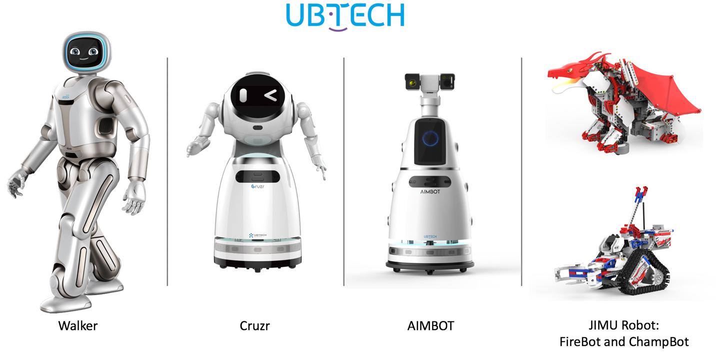 best humanoid robot 2020