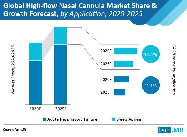 nasal cannula cost