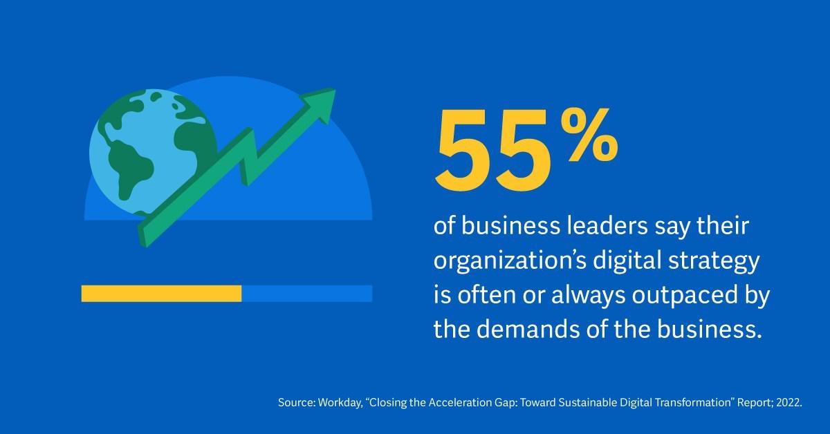 Workday Global Survey: Finance, HR, and IT Leaders Reveal Top Barriers ...