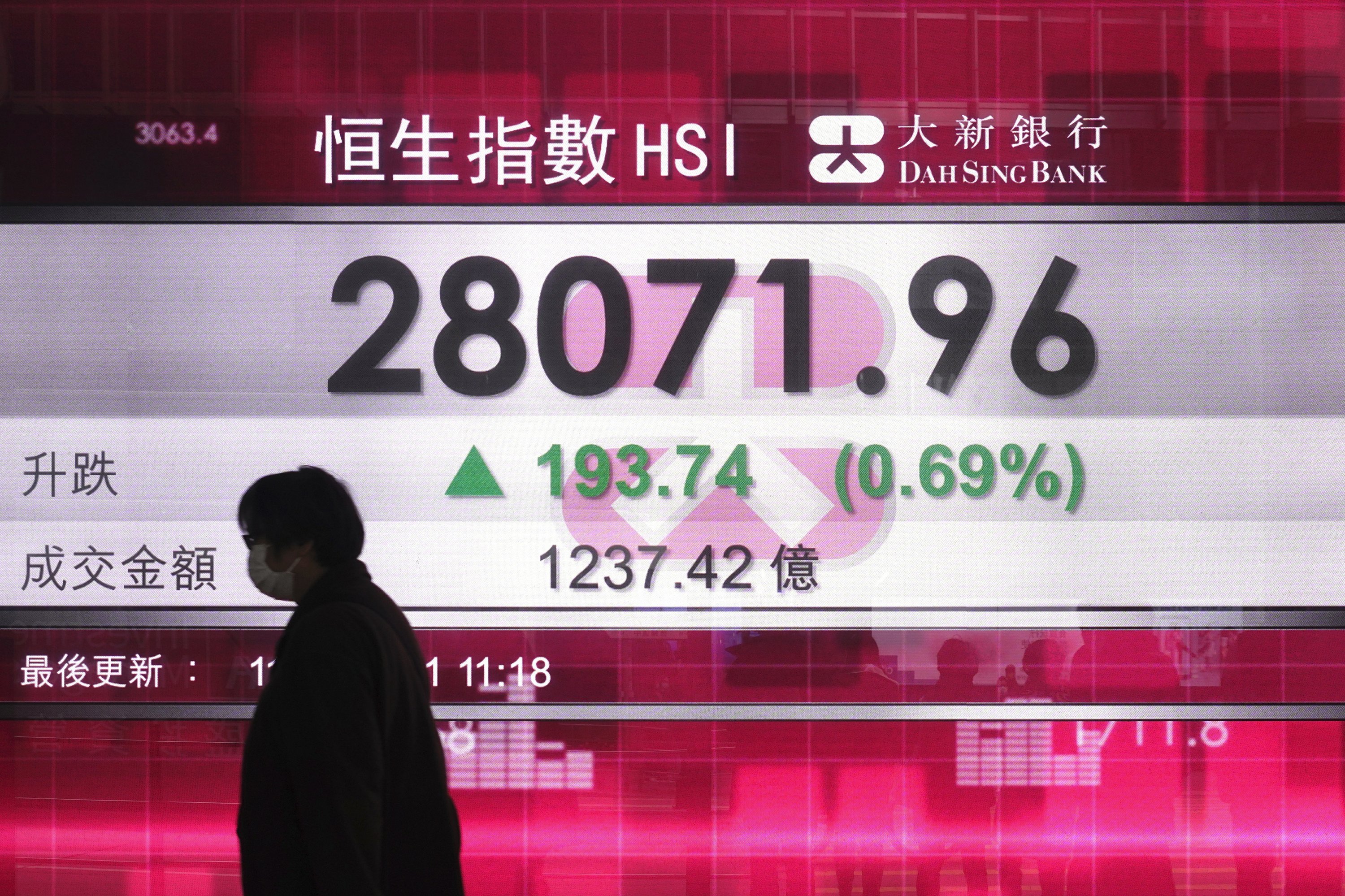 Global shares fall as pandemic fears overshadow aid hopes - The Associated Press