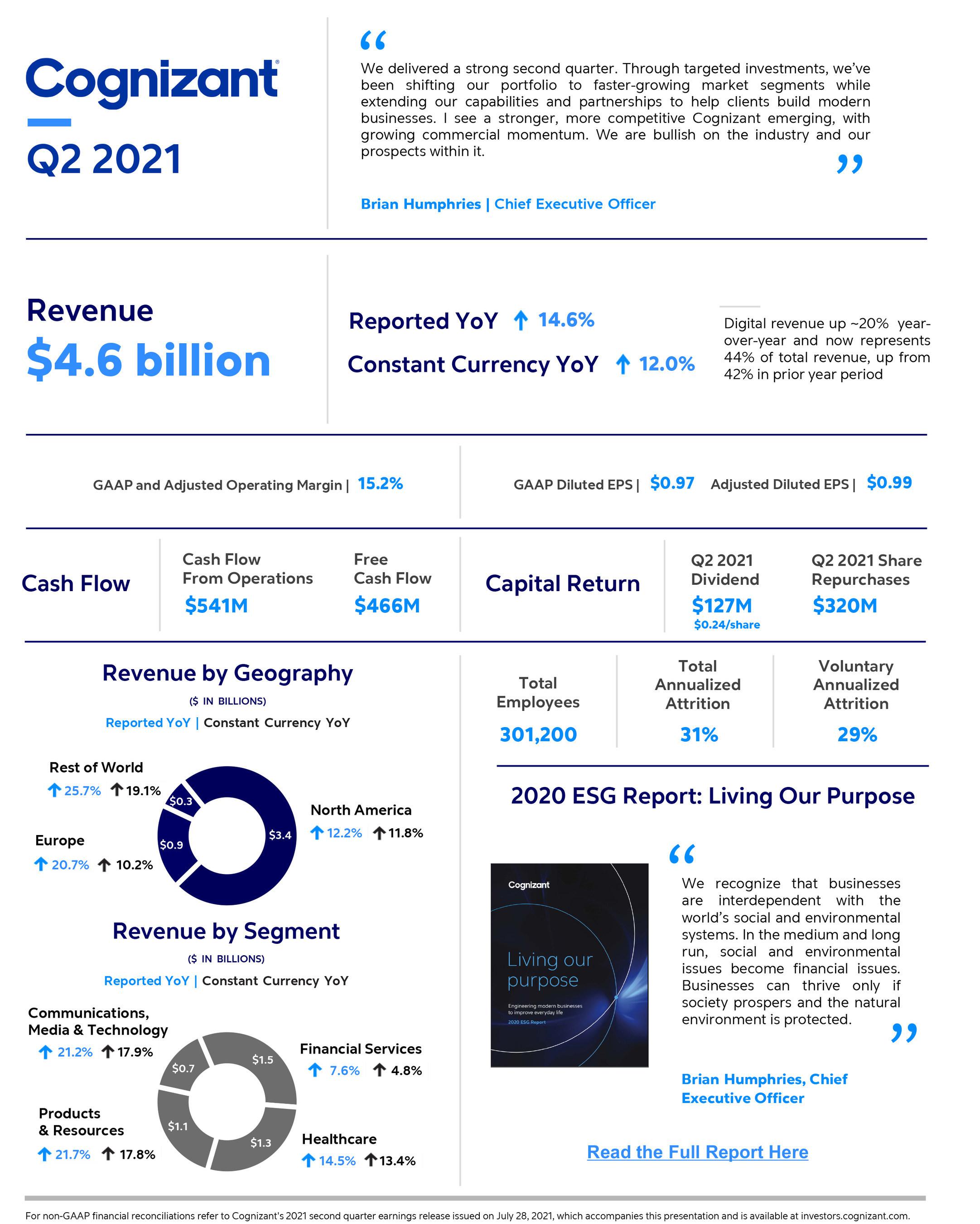 Cognizant Reports Second Quarter 2021 Results AP News