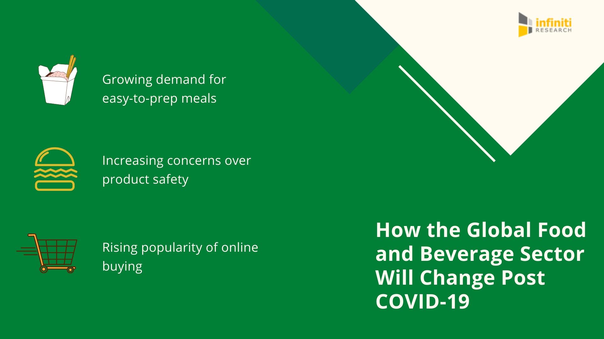 New Trends That Food And Beverage Companies Expect Post The Covid 19 Period Infiniti Reveals Key Lessons From China S Recovering F B Industry