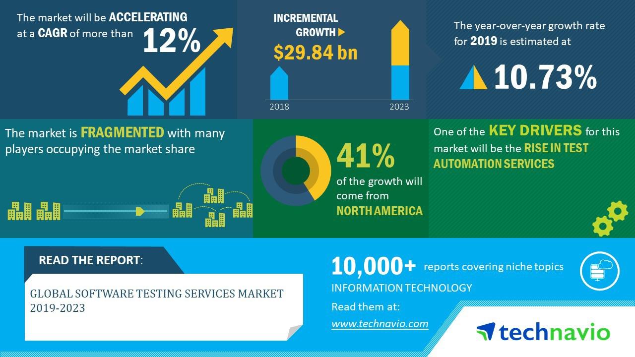 test automation services provider test automation services provider