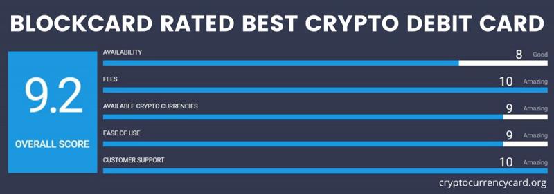 Ternio Blockcard Rated Top Crypto Debit Card By Cryptocurrencycard Org