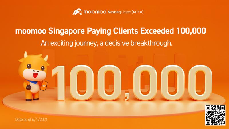 Futu S One Stop Investment Platform Moomoo Achieves Over 2 000 Users And 100 000 Paying Clients In Under 3 Months Since Launch In Singapore Futu S One Stop Investment Platform Moomoo Achieves Over 2 000 Users And 100 000 Paying Clients In Under 3 Months Since Launch In Singapore