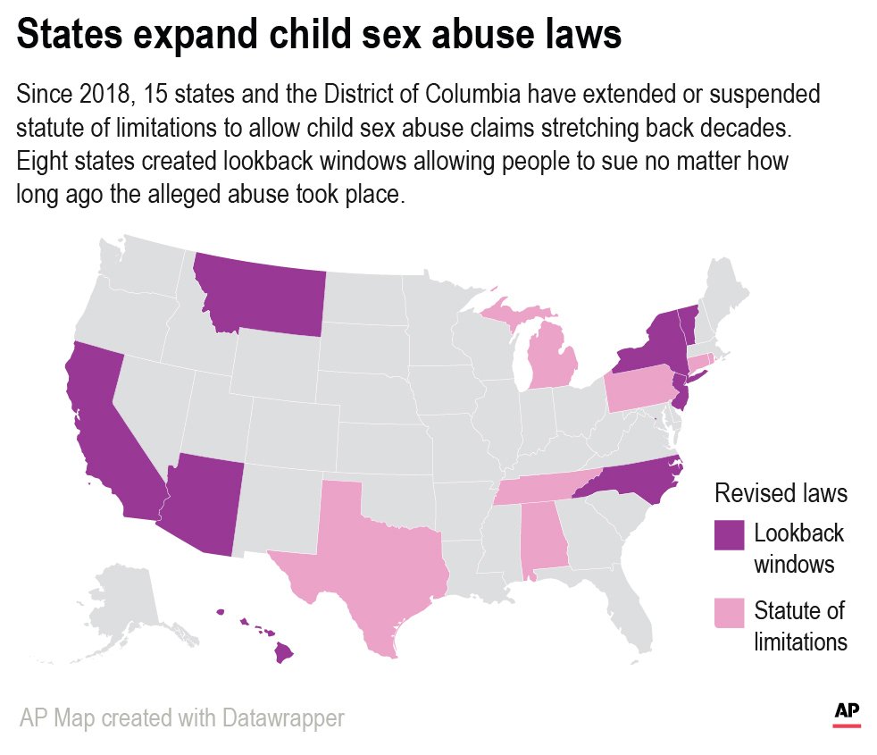 A Look At 15 States Making It Easier To Sue Over Sex Abuse Ap News