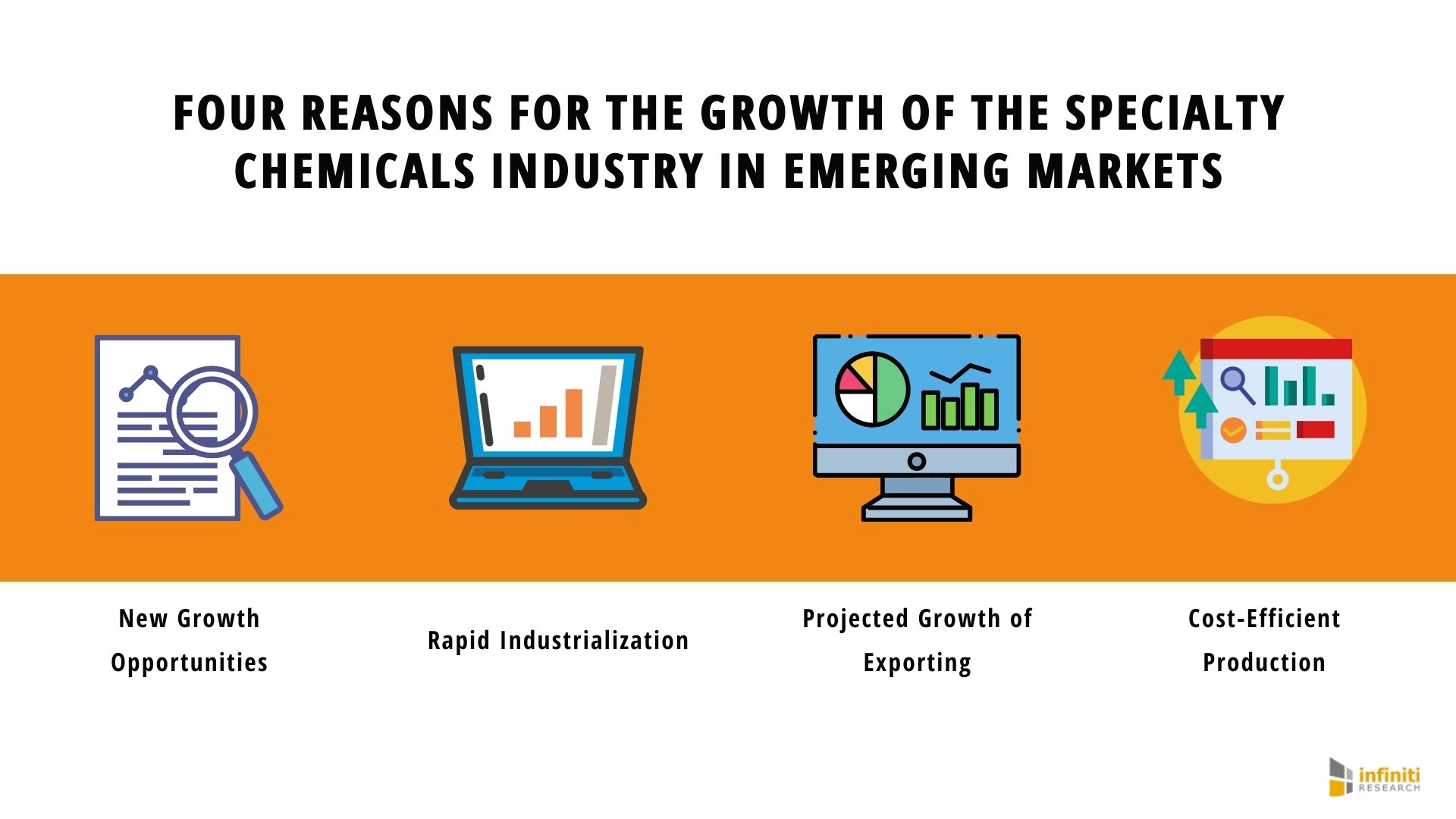 What is Propelling Growth of the Specialty Chemicals Industry in