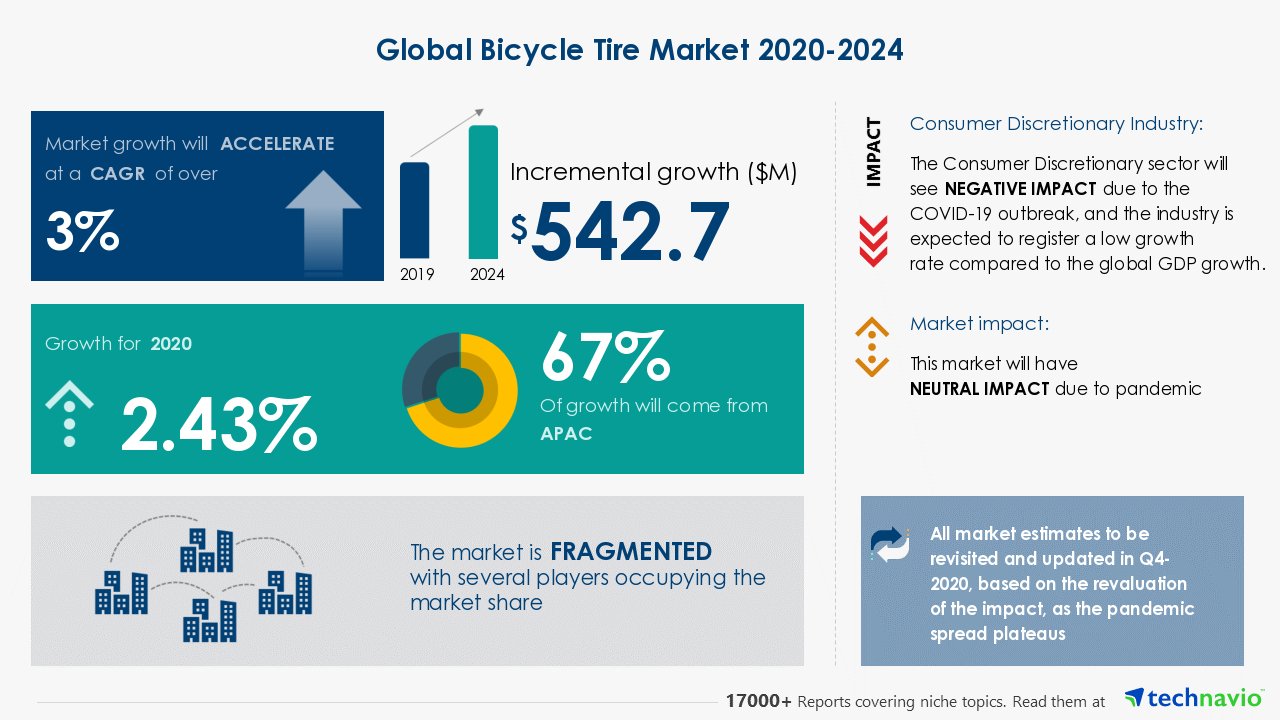 global bicycle market