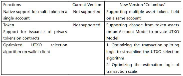 Token Asset / A Complete Guide To Asset Backed Tokens Forex Academy / Последние твиты от token asset jan/3➞₿∎ (@tokenasset).