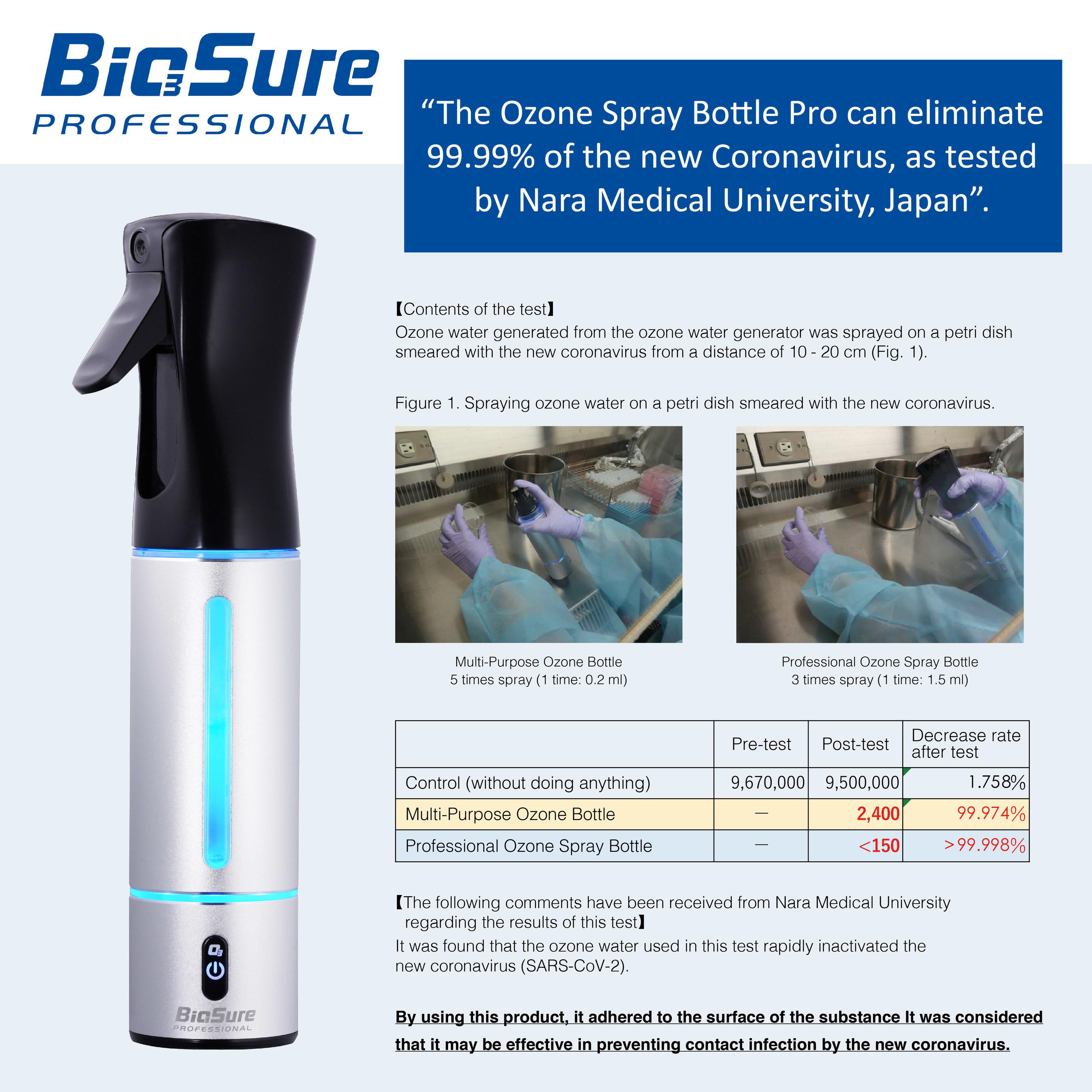 Aqueous Ozone by BES Group Proves Effective in Killing COVID19 AP News