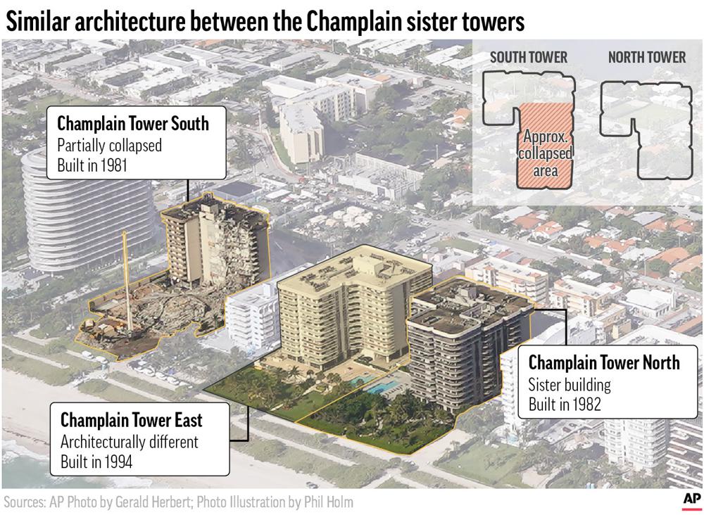 A photo illustration compares the similar architecture and highlights the near proximity of the sister Champlain Towers. The illustration also highlights the newer and architecturally different third building of the Champlain complex