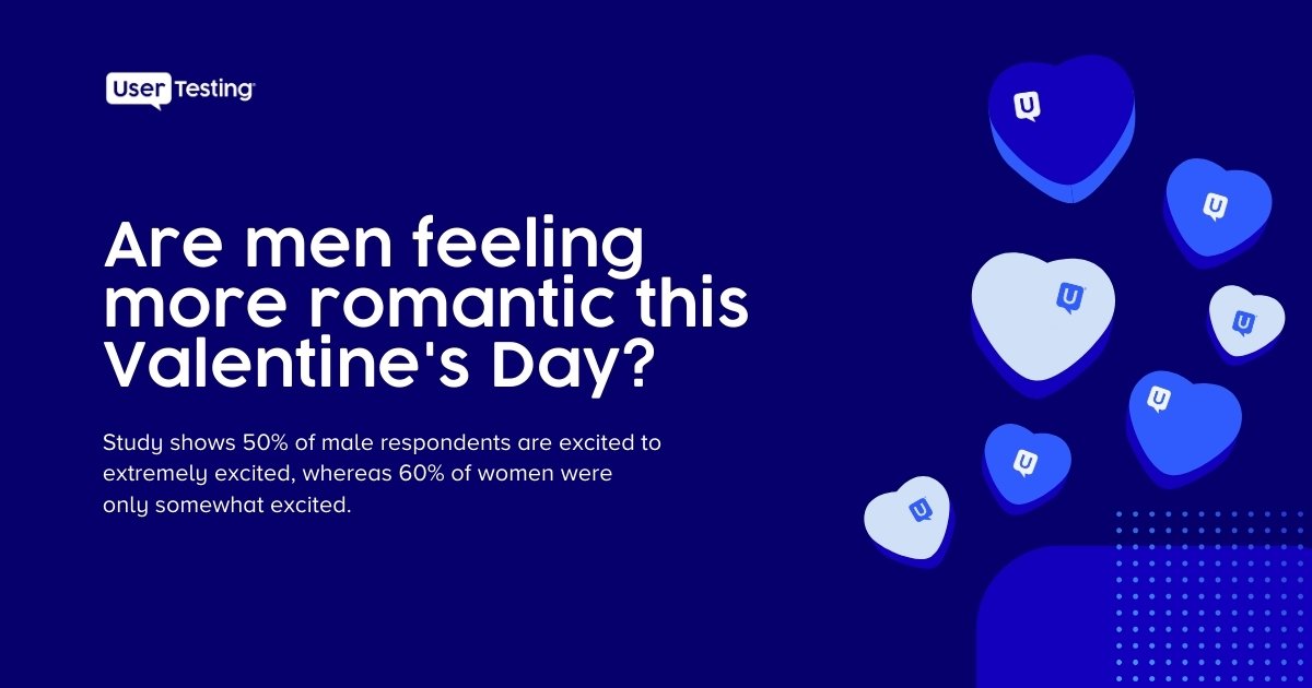 Men More Romantic Than Women This Valentines Day Ap News 6049