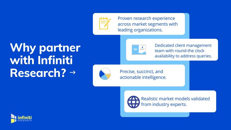 Challenges In The German Food And Beverage Sector Food Industry Experts At Infiniti Research Answers Faqs