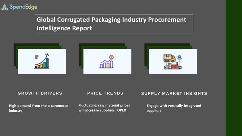 corrugated packaging industry