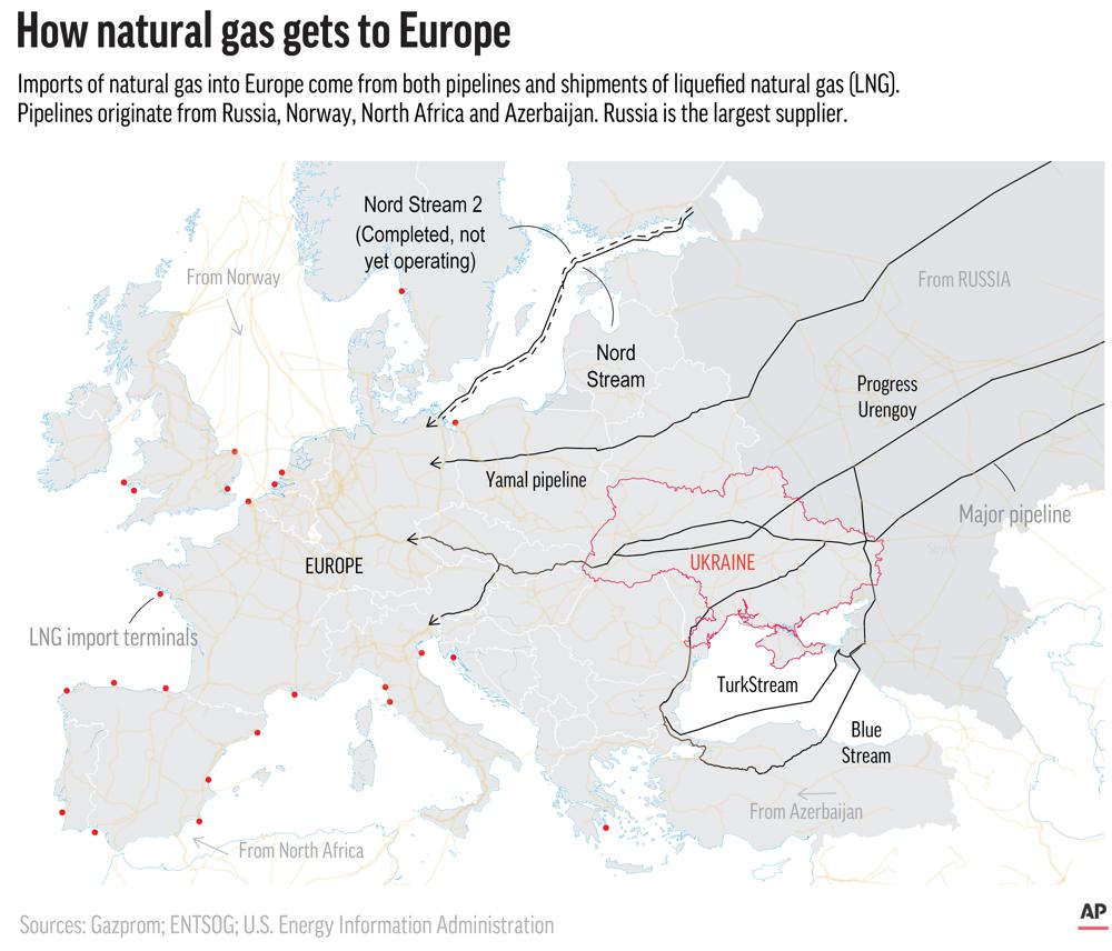 Map shows imports of natural gas into Europe come from both pipelines and liquefied natural gas (LNG).