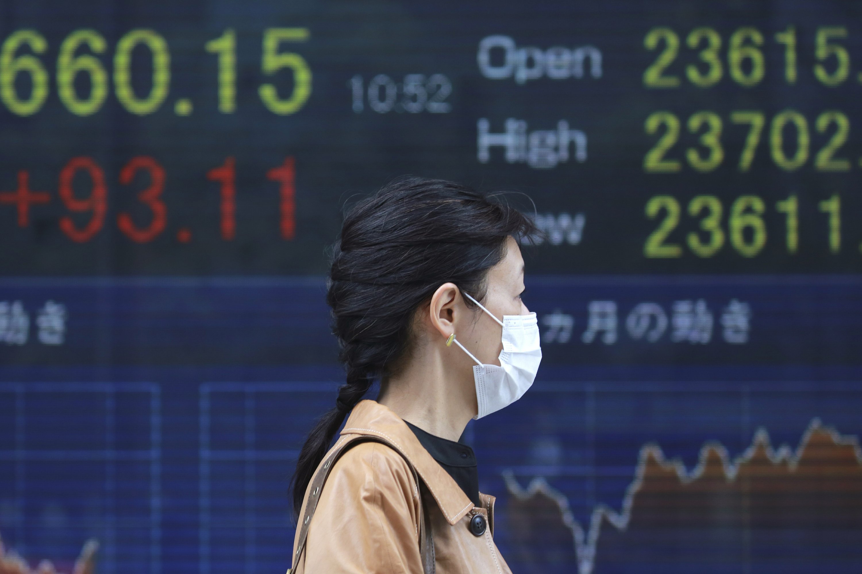 Asian Shares Rise After Wall Street Gains On Solid Earnings Ap News 0798
