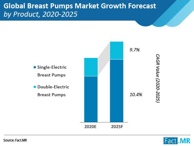 breast pump manufacturers