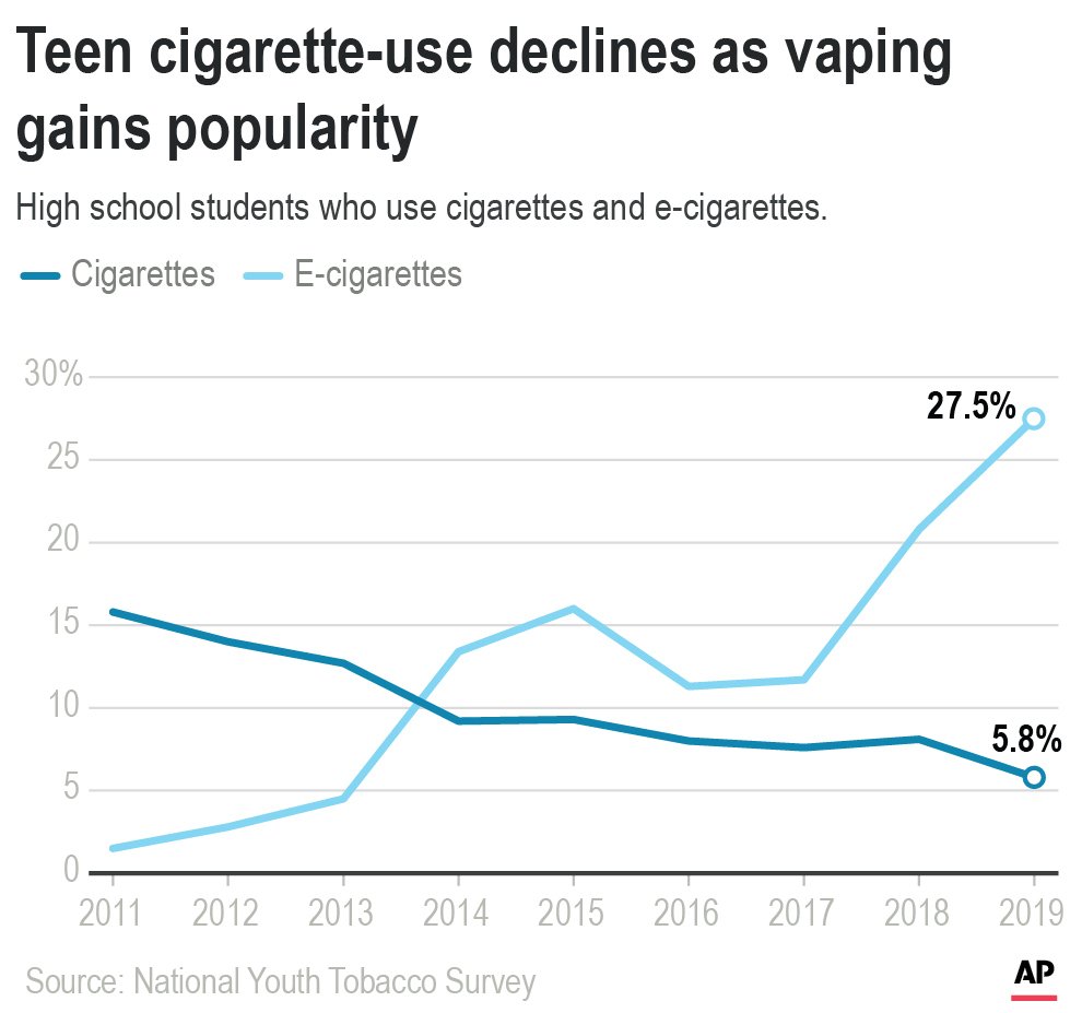 Big Tobacco Fights Back: How the Cigarette Kings Bought the Vaping Industry